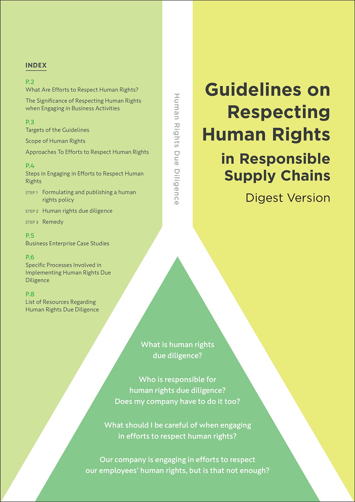 Guidelines on Respecting Human Rights in Responsible Supply Chains - Digest Version